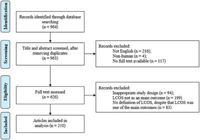 Definitions of low cardiac output syndrome after cardiac surgery and their effect on the incidence of intraoperative LCOS: A literature review and cohort study